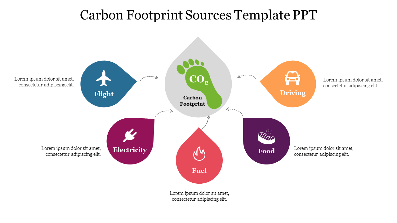 Carbon Footprint Sources Template PPT